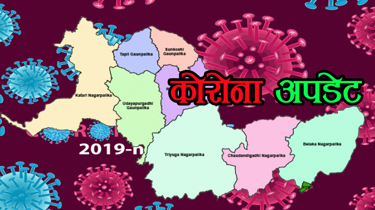 कोभिड अपडेट उदयपुरः ३२ थपिएसँगै कुल संक्रमितको संख्या २७९ पुग्यो